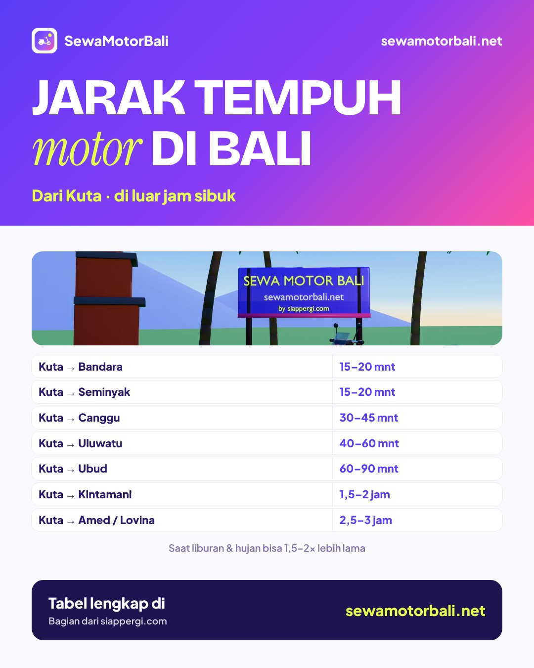 Riding times by scooter from Kuta